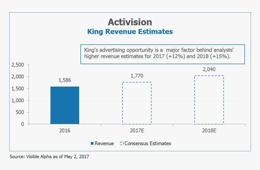 Screenshot, HD Png Download