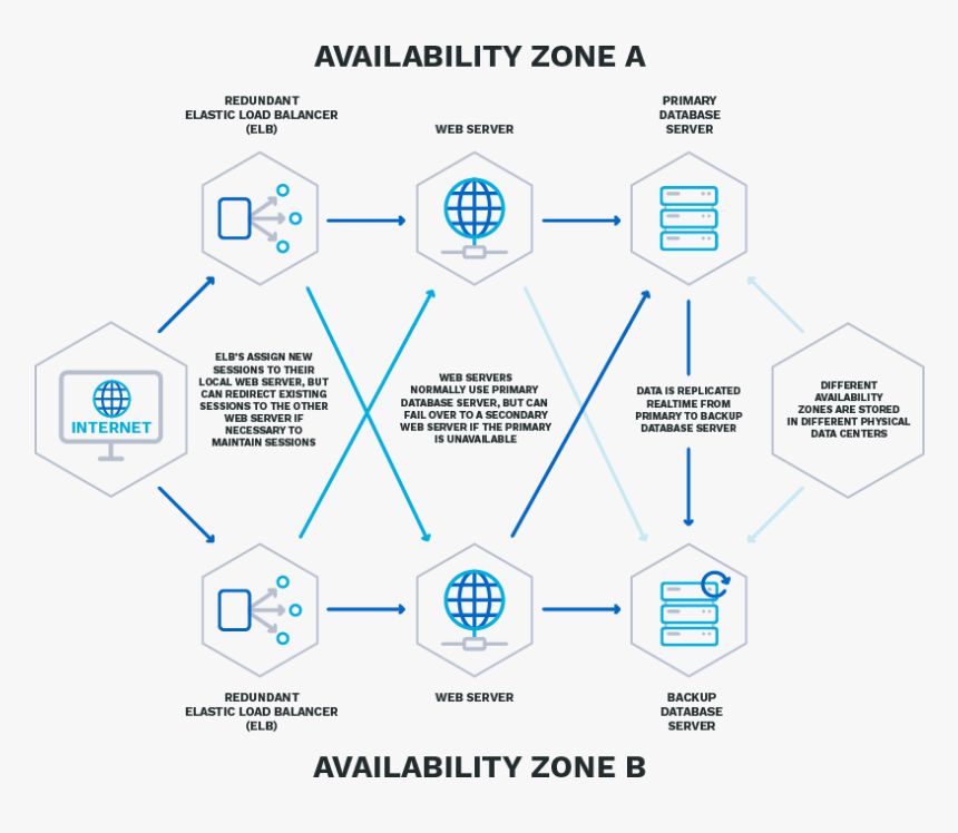 Svi, HD Png Download