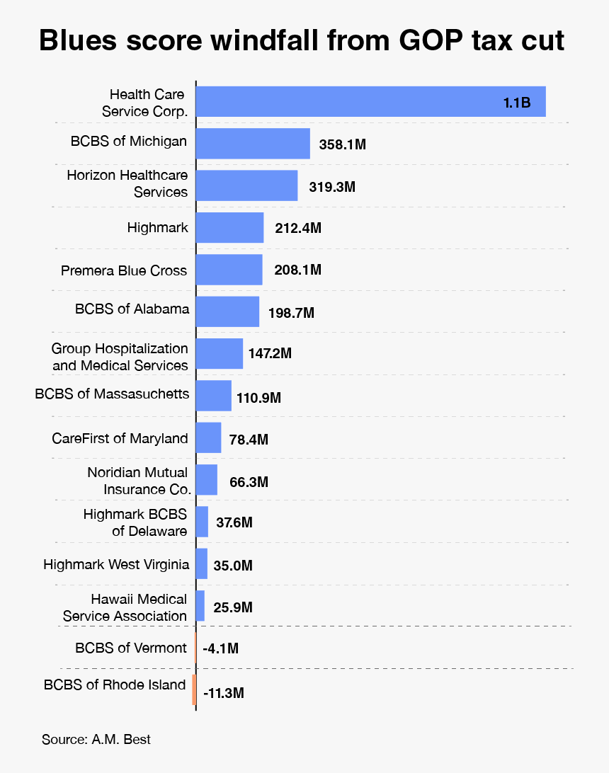 Marketing, HD Png Download