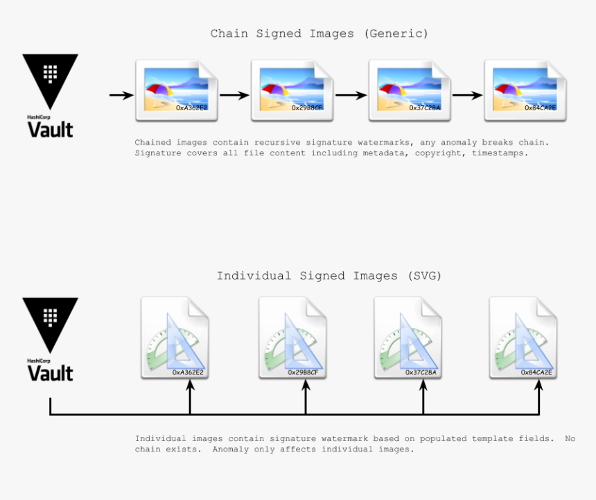 Diagram, HD Png Download