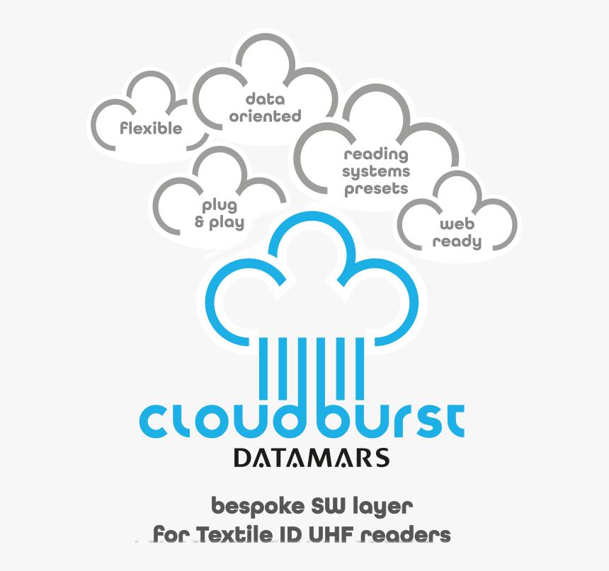 Cloudburst Logo - Poster, HD Png Download