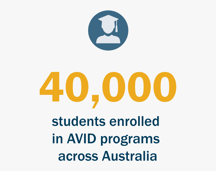 Avid Australia At A Glance - Graphic Design, HD Png Download