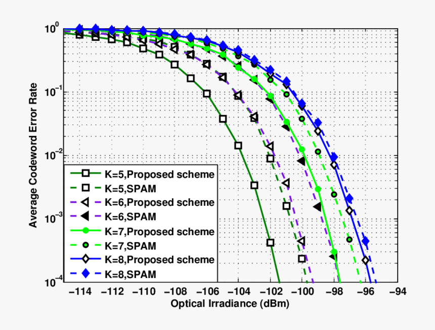 Diagram, HD Png Download
