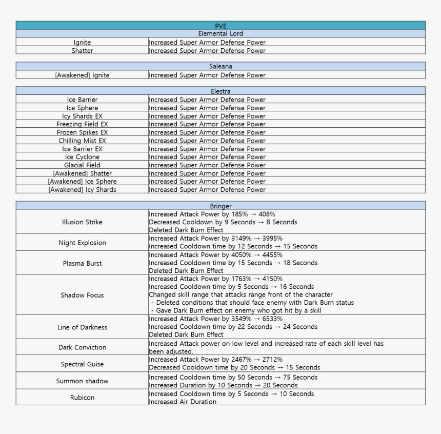 Mantenimiento De Un Transportador A Tornillo Sin Fin, HD Png Download