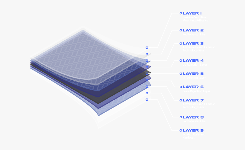 Pattern, HD Png Download