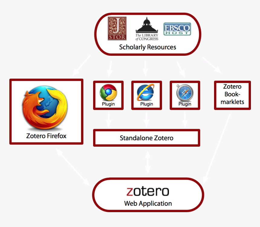 Web Browser, HD Png Download