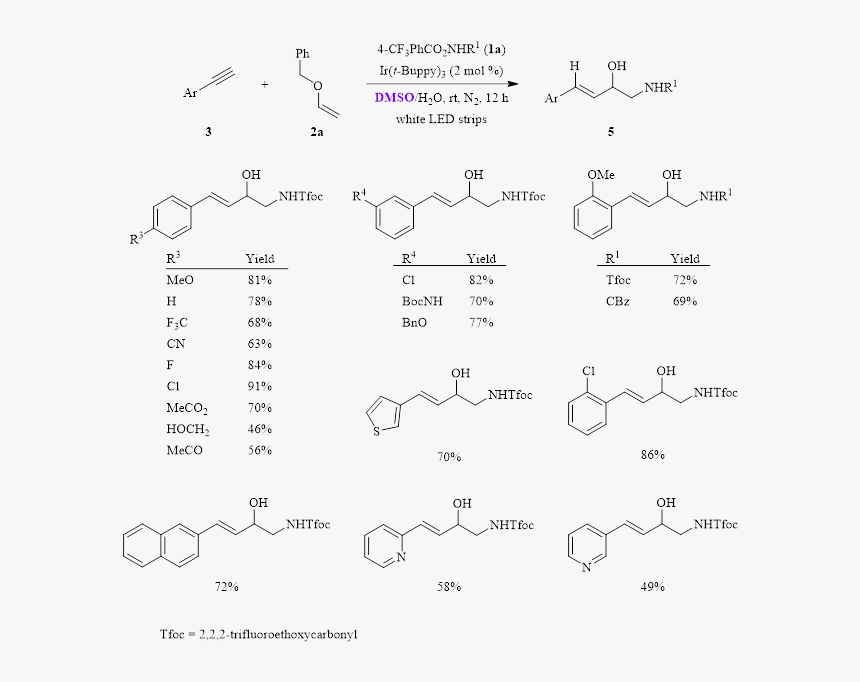 Diagram, HD Png Download