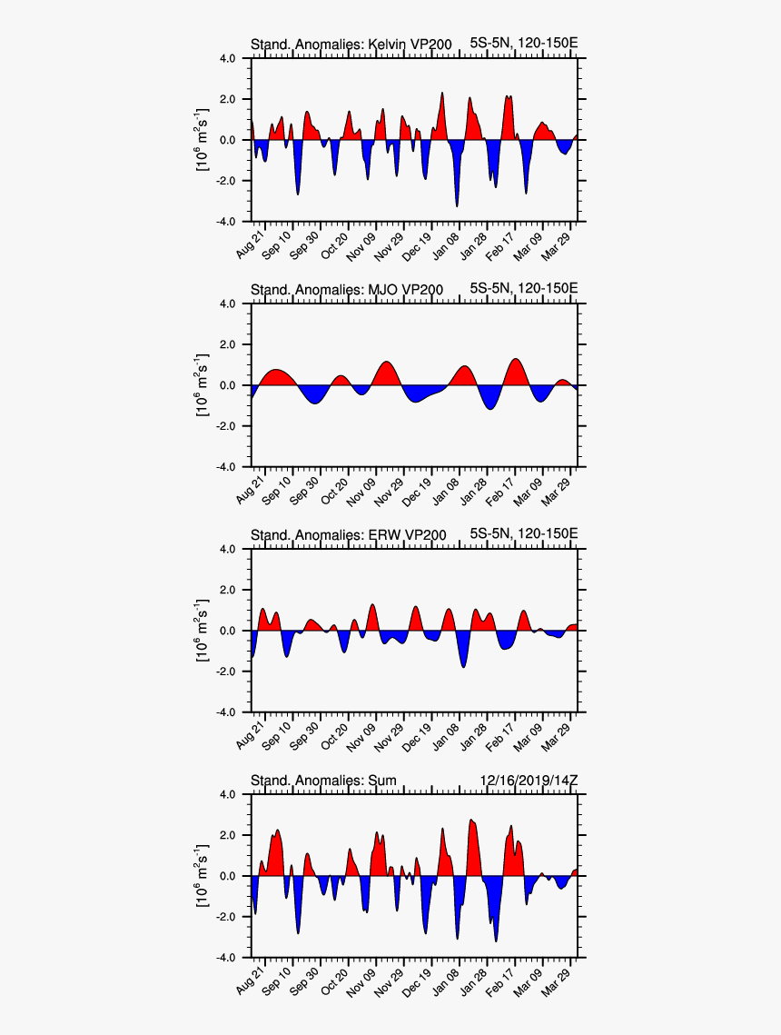 Diagram, HD Png Download