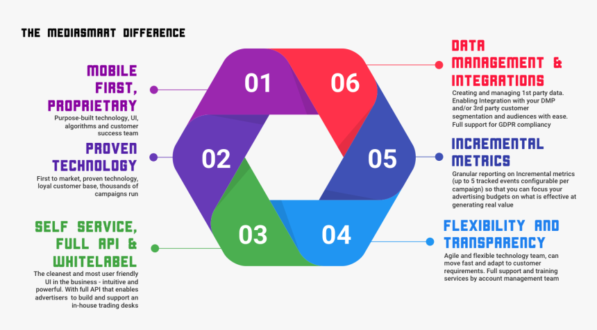 Diagram, HD Png Download