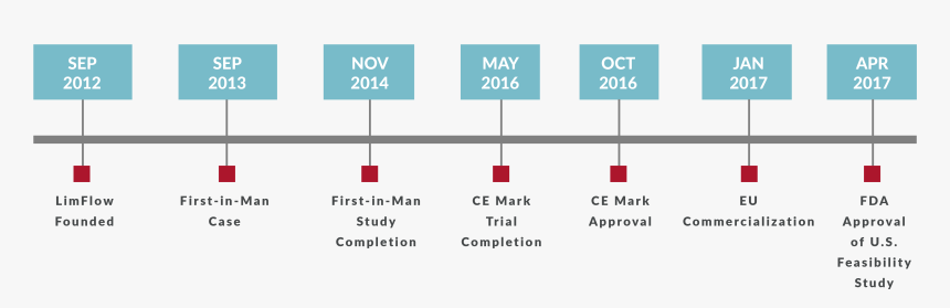 Carmine, HD Png Download