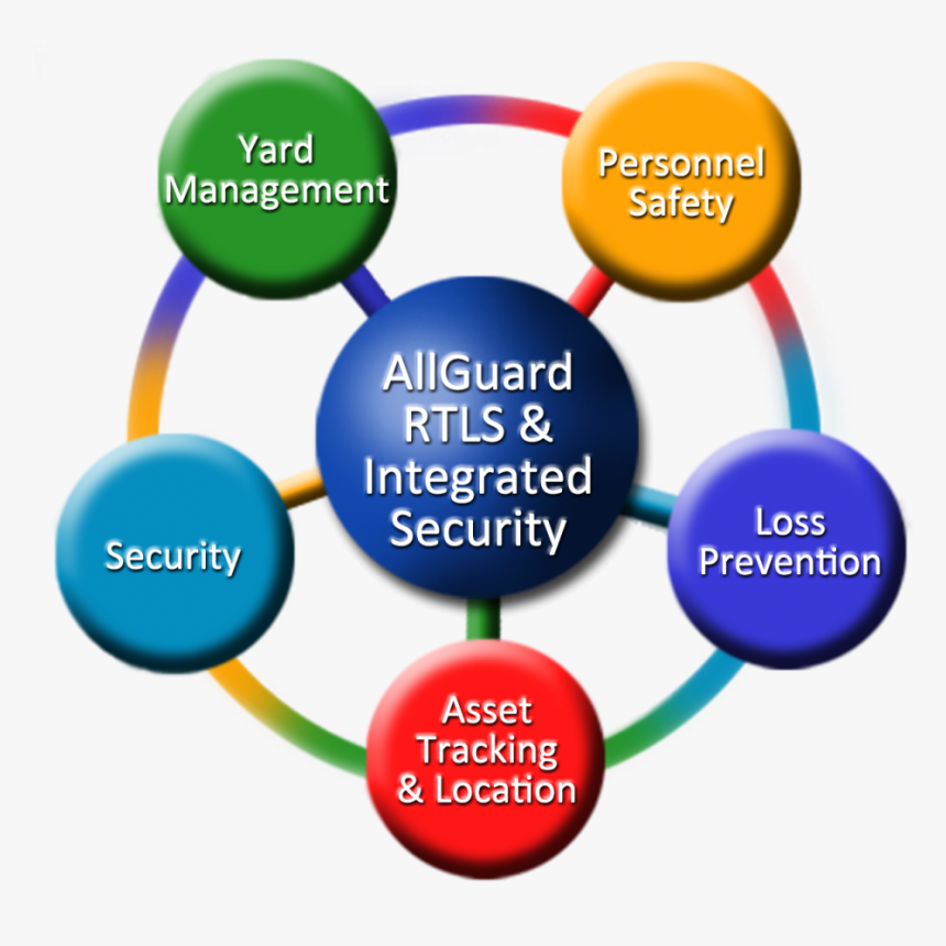 Allguard Integrated Security - Circle, HD Png Download