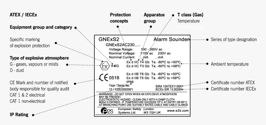 Atex Marking Guide, HD Png Download