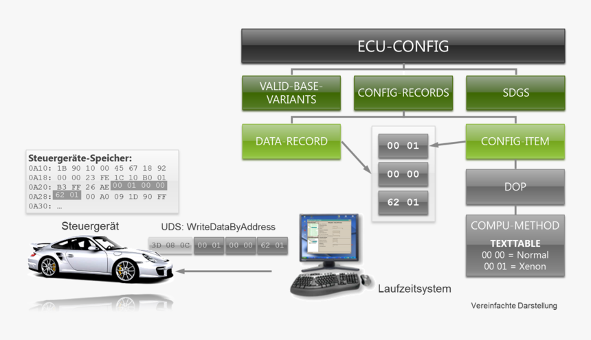 Porsche 911 Gt2, HD Png Download