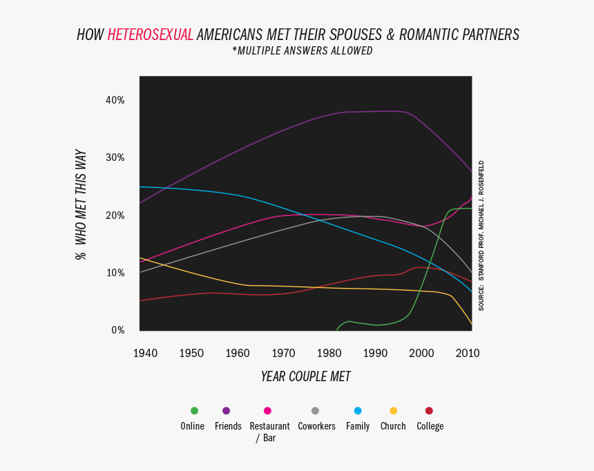 Sexual Revolution Diagram, HD Png Download