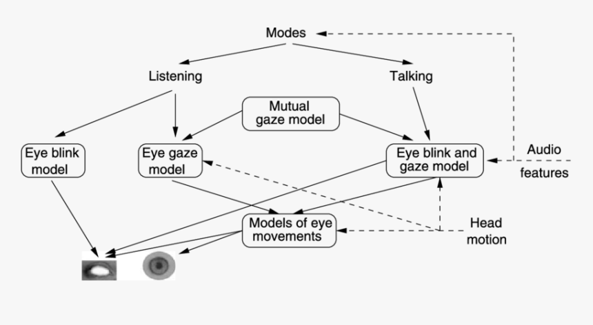 Diagram, HD Png Download