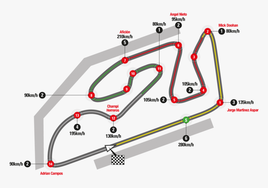 Comunitat Valenciana, HD Png Download