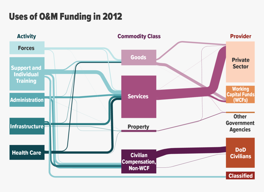 Diagram, HD Png Download