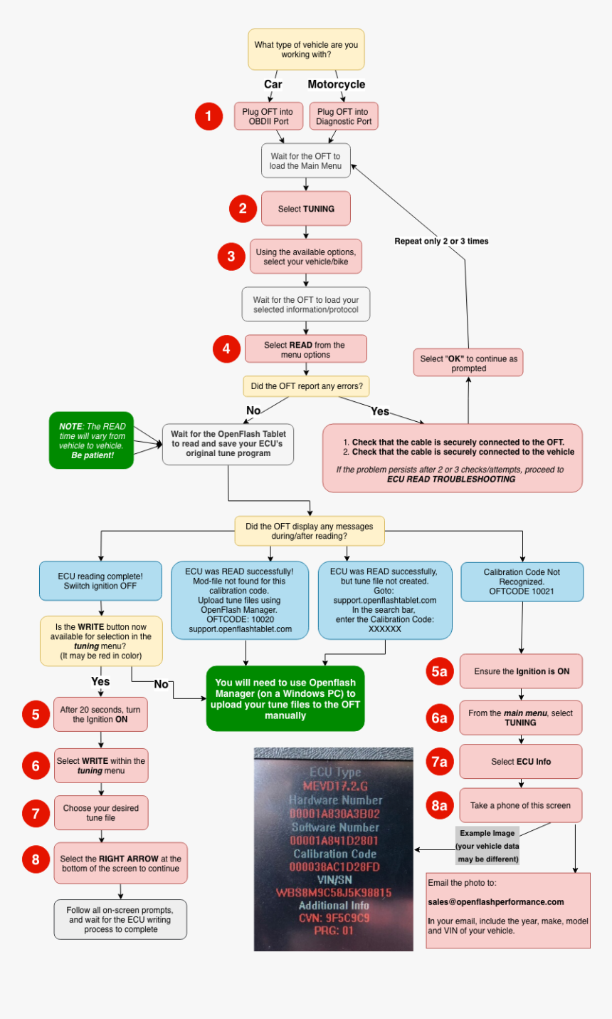 Diagram, HD Png Download