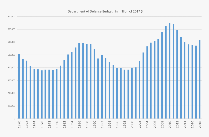 Military1 - 오카야마 현 기후 그래프, HD Png Download