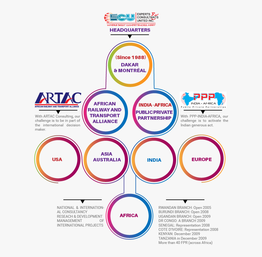 Online Advertising, HD Png Download