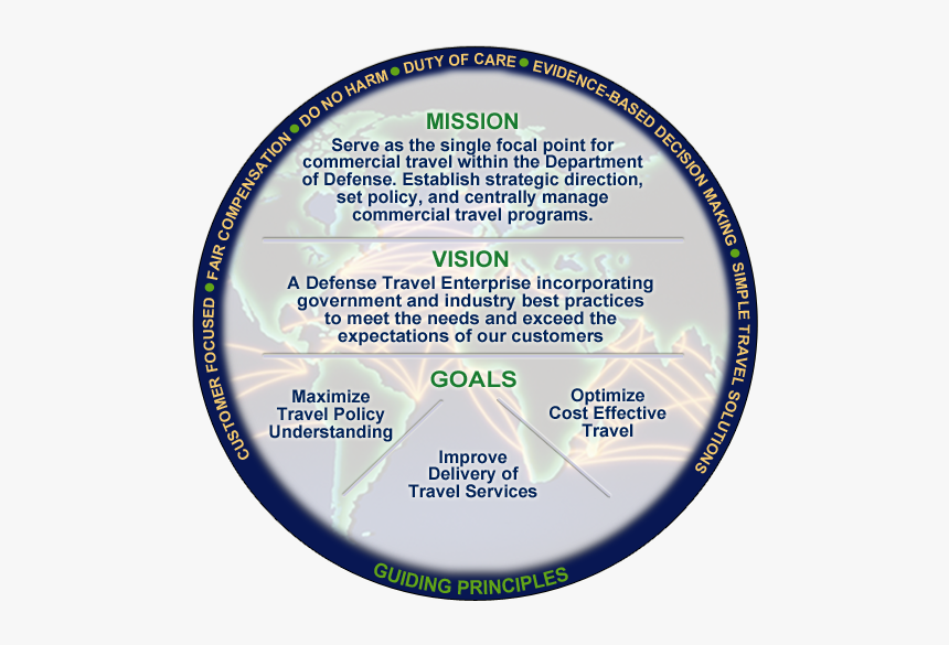 Strategy Diagram - Circle, HD Png Download