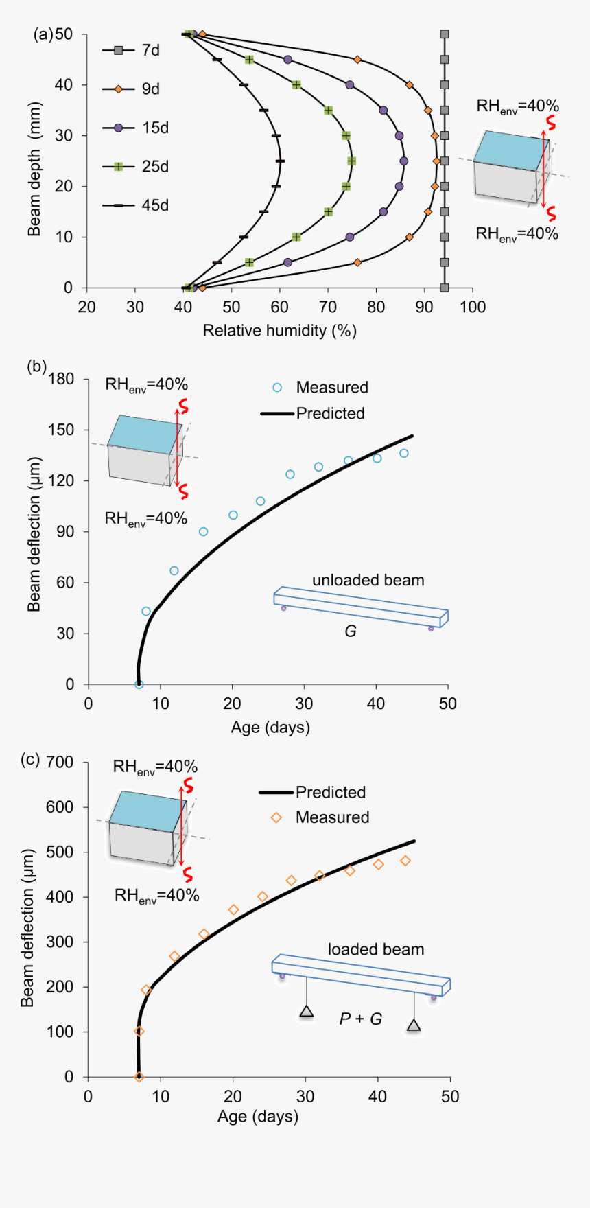 Diagram, HD Png Download