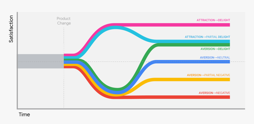 Diagram, HD Png Download