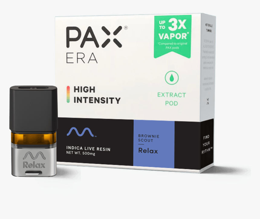 Gadget, HD Png Download