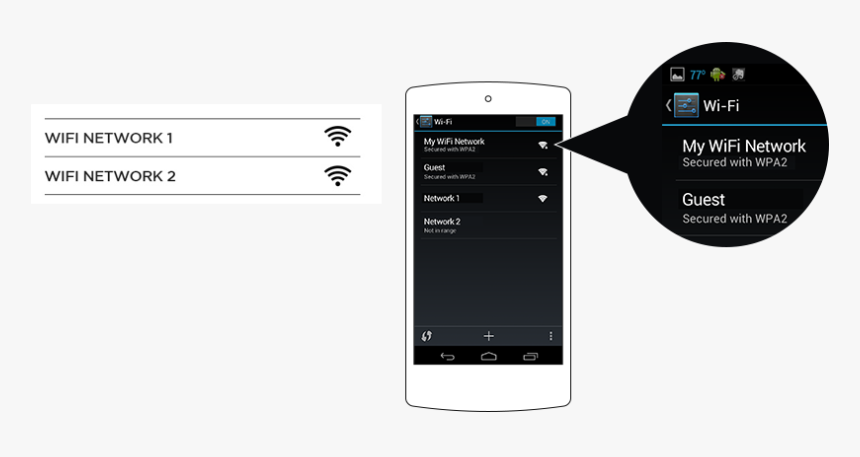 Smartphone, HD Png Download
