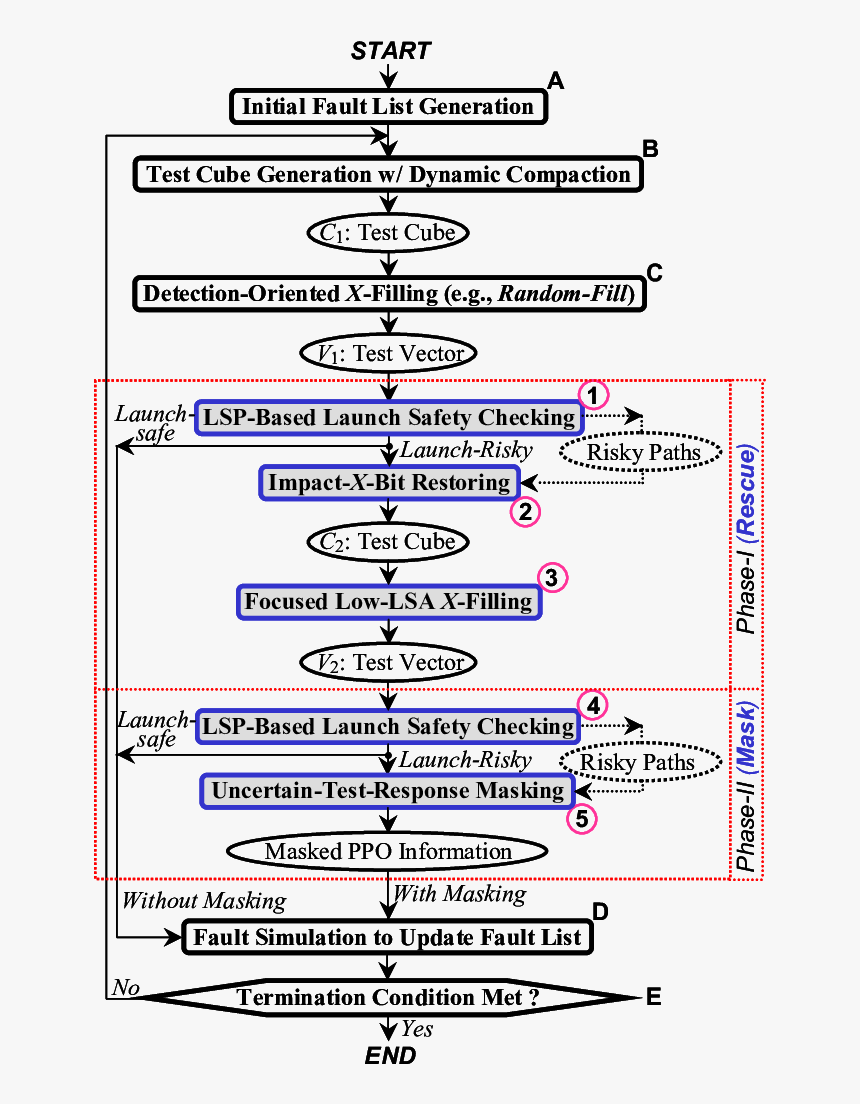 Conducta Humana, HD Png Download