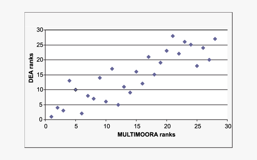 Number, HD Png Download