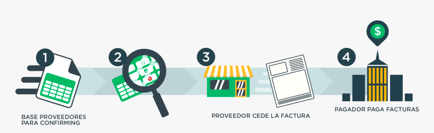 Confirming, HD Png Download