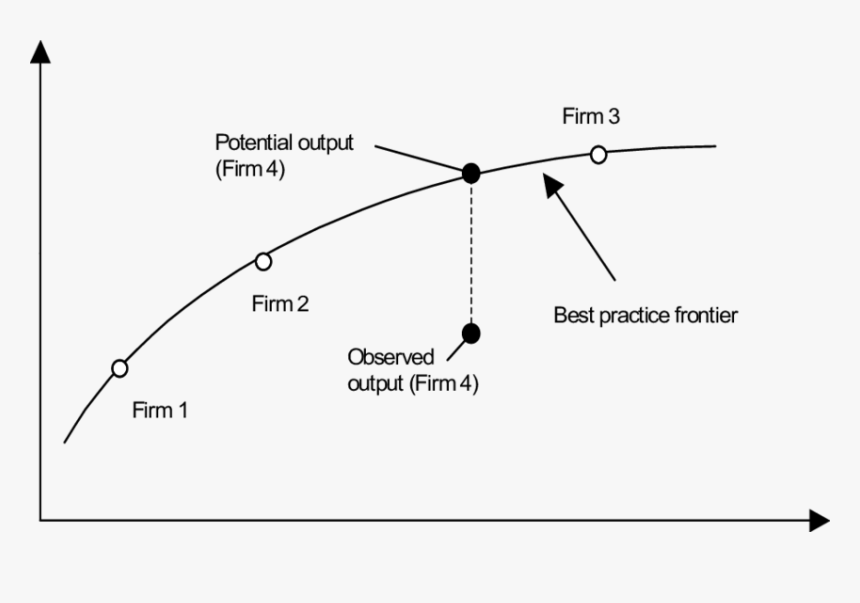 Diagram, HD Png Download