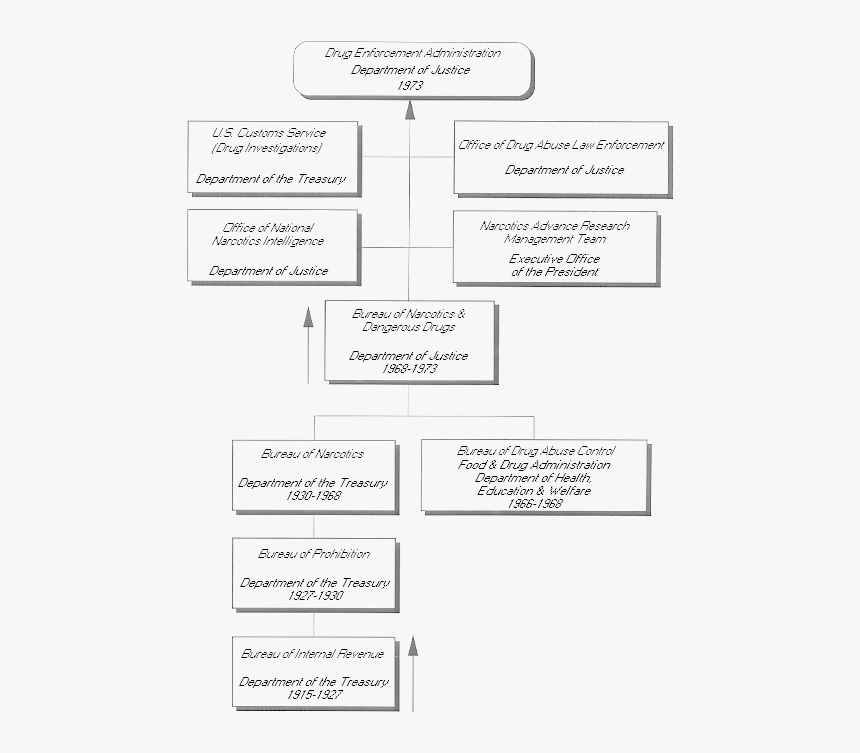 File - Deagenealogy - Dangerous Drugs And Narcotics, HD Png Download