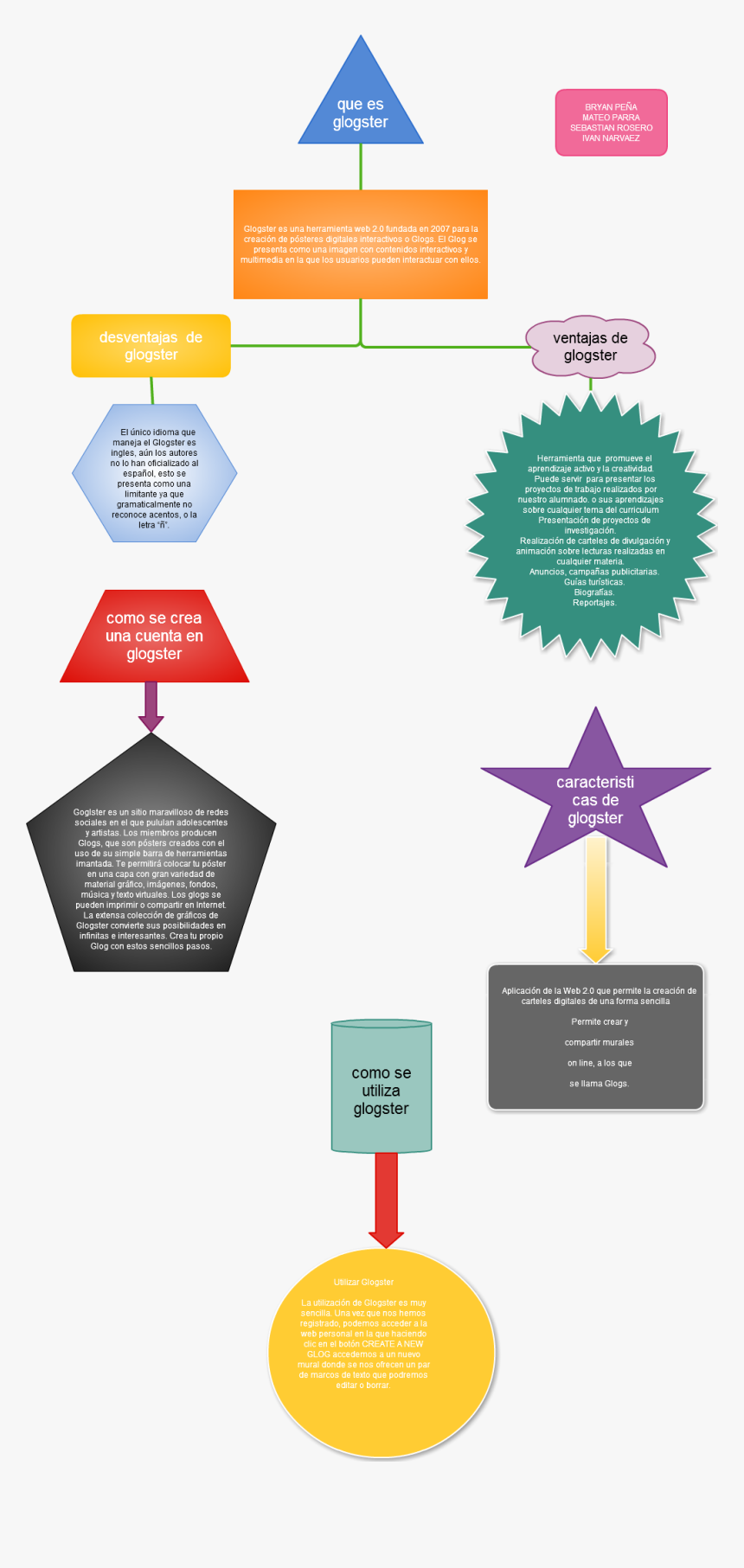 Graphic Design, HD Png Download