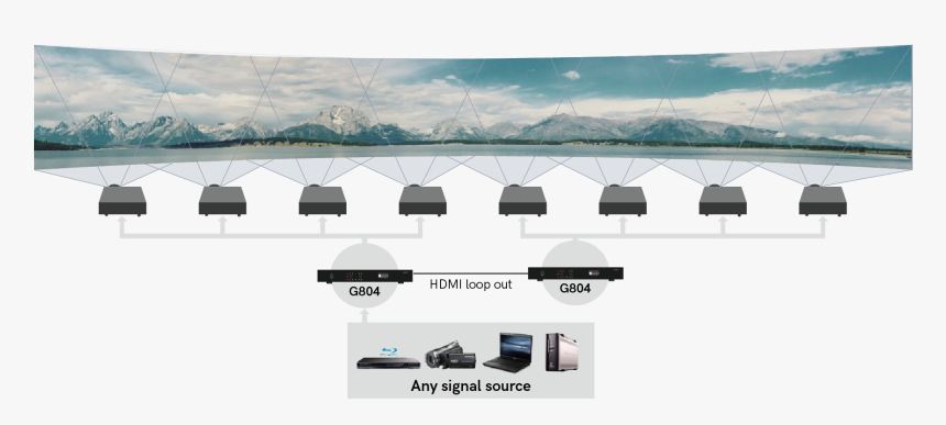 10 Reasons To Choose Standalone Hardware Edge Blending - Projector Blending, HD Png Download