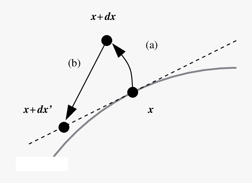 Diagram, HD Png Download