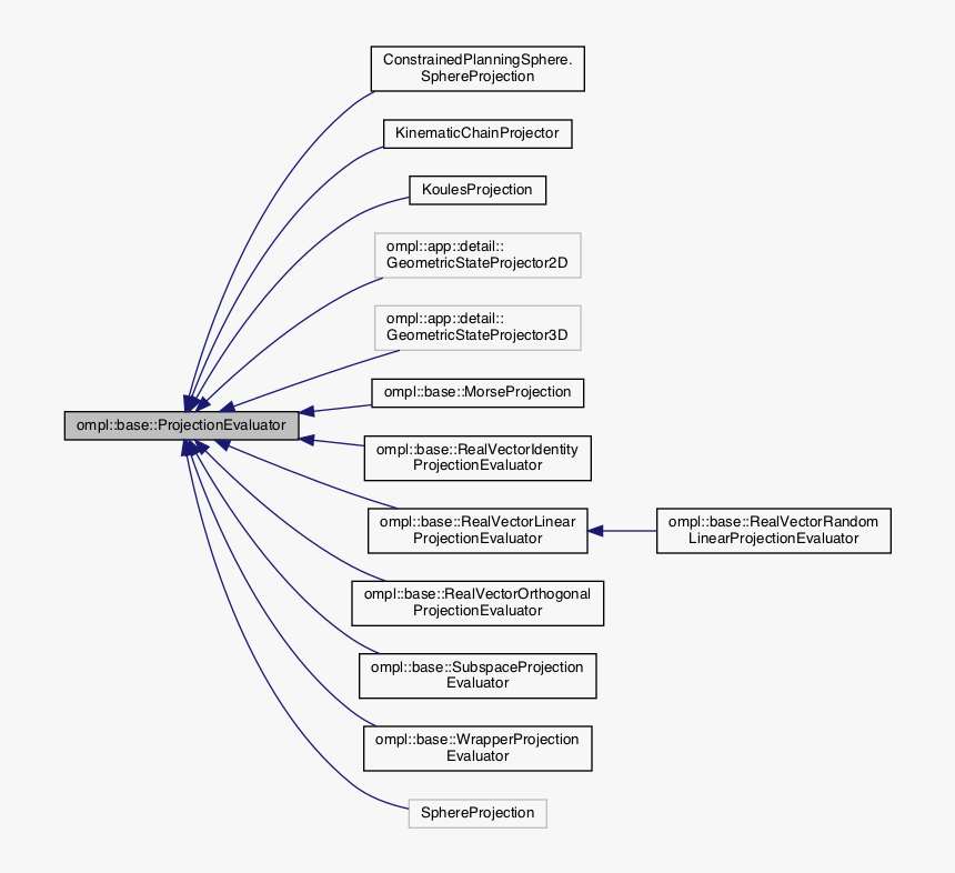 Diagram, HD Png Download