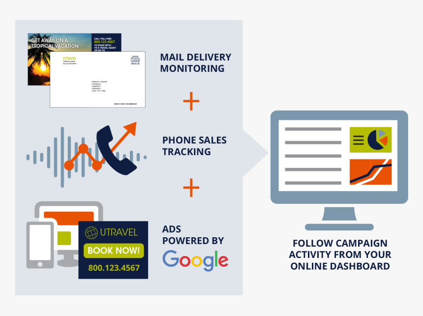 Direct Mail And Online Advertising, HD Png Download