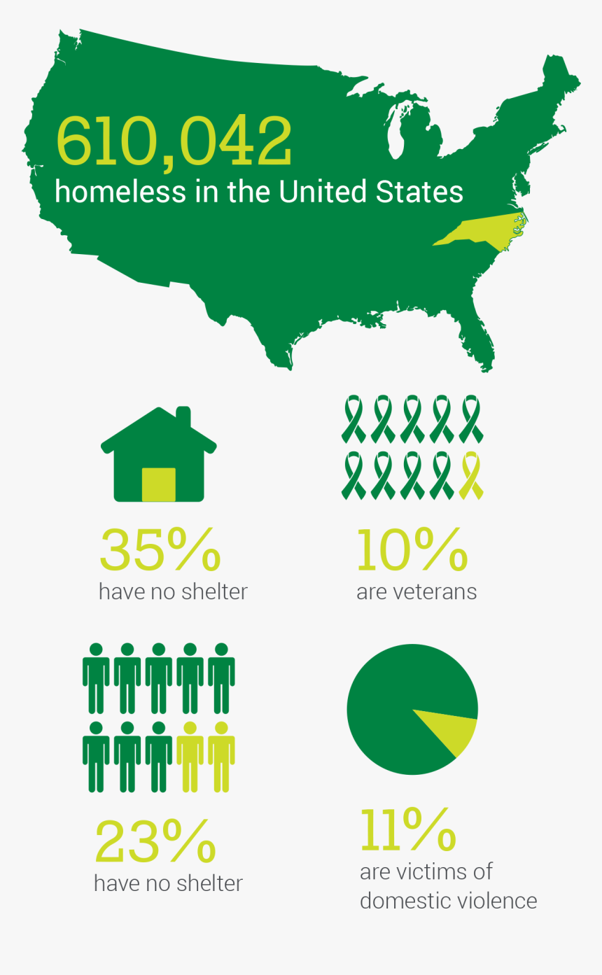 Homelessness In America Statistics 2017, HD Png Download