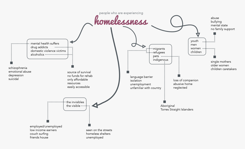 Blog Post 3 Experience Map - Withlocals, HD Png Download