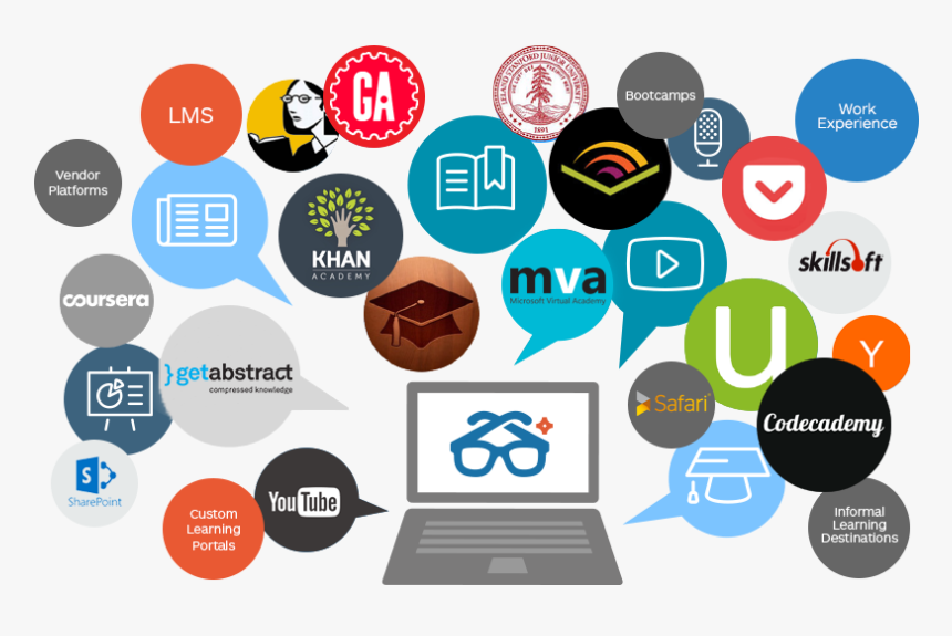 Bubbles - Technology For Next Generation Learning, HD Png Download