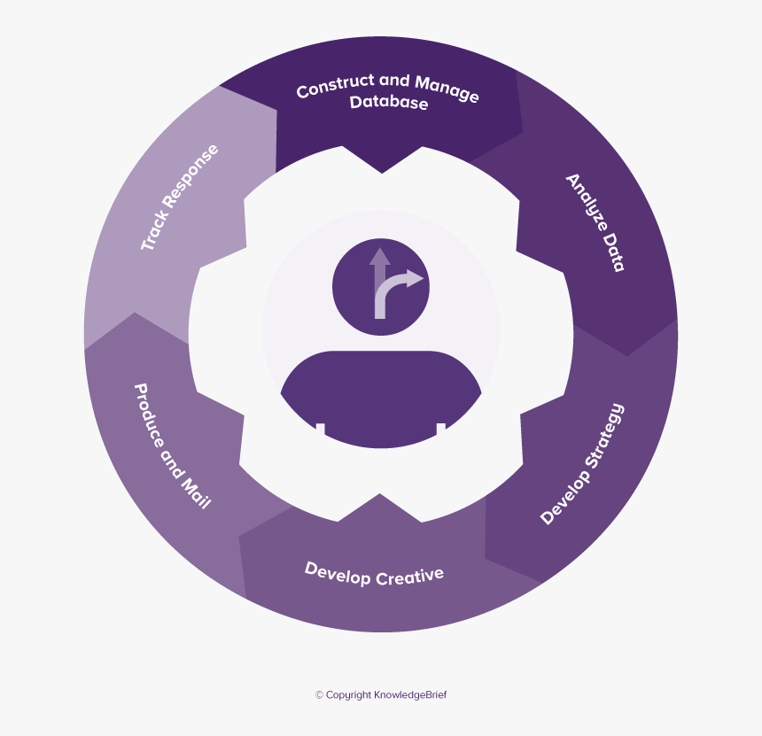 Circle, HD Png Download