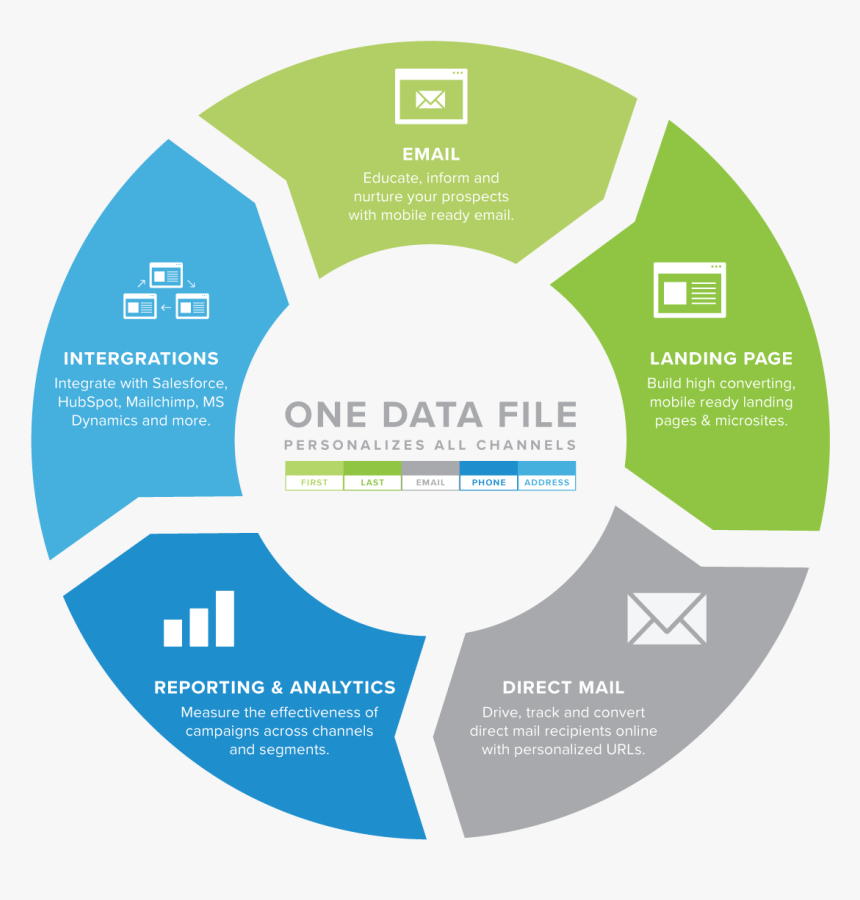 What Is Boingnet - Label, HD Png Download