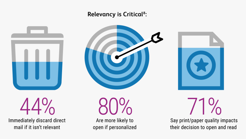Direct Mail - Graphic Design, HD Png Download