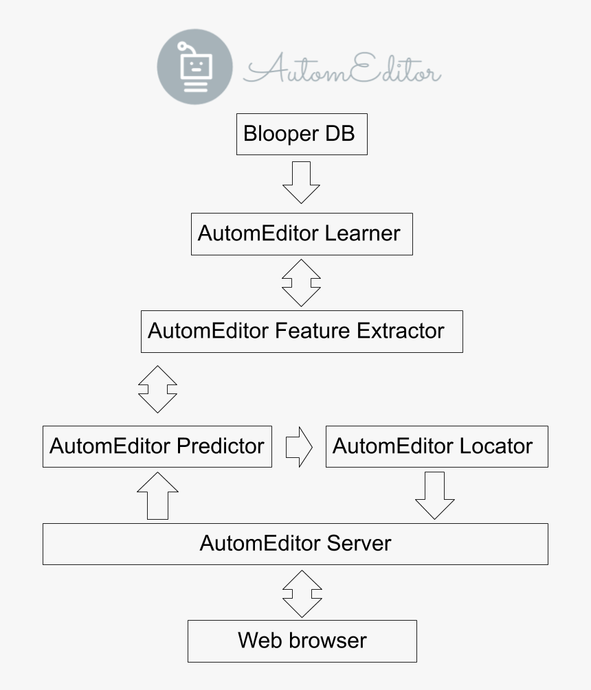 Screenshot, HD Png Download