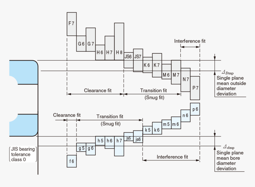 A 86 001 - Bearing Tolerance, HD Png Download