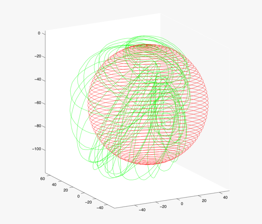 11 Users Dellaert Git Github Doc Images Sphere2500-result - Circle, HD Png Download