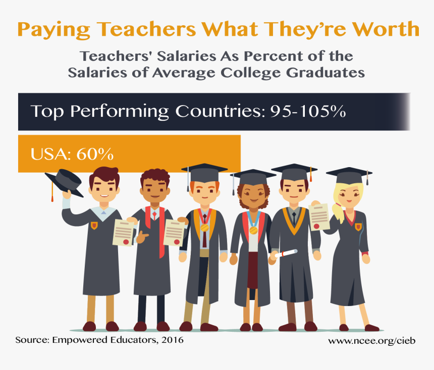 College Student Vector Graduation, HD Png Download