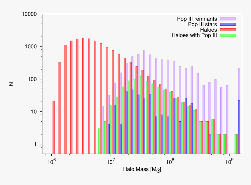 Diagram, HD Png Download